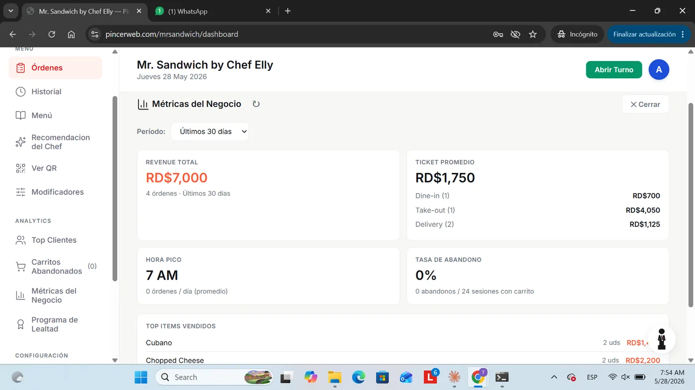 Vista de métricas del negocio con gráficos de ventas e insights